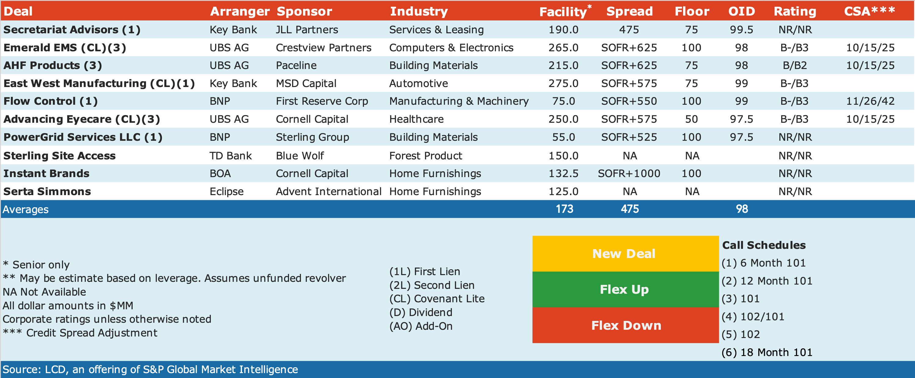 Aug-7-2023-deals