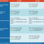 Middle Market Deal Terms at a Glance - September 2023