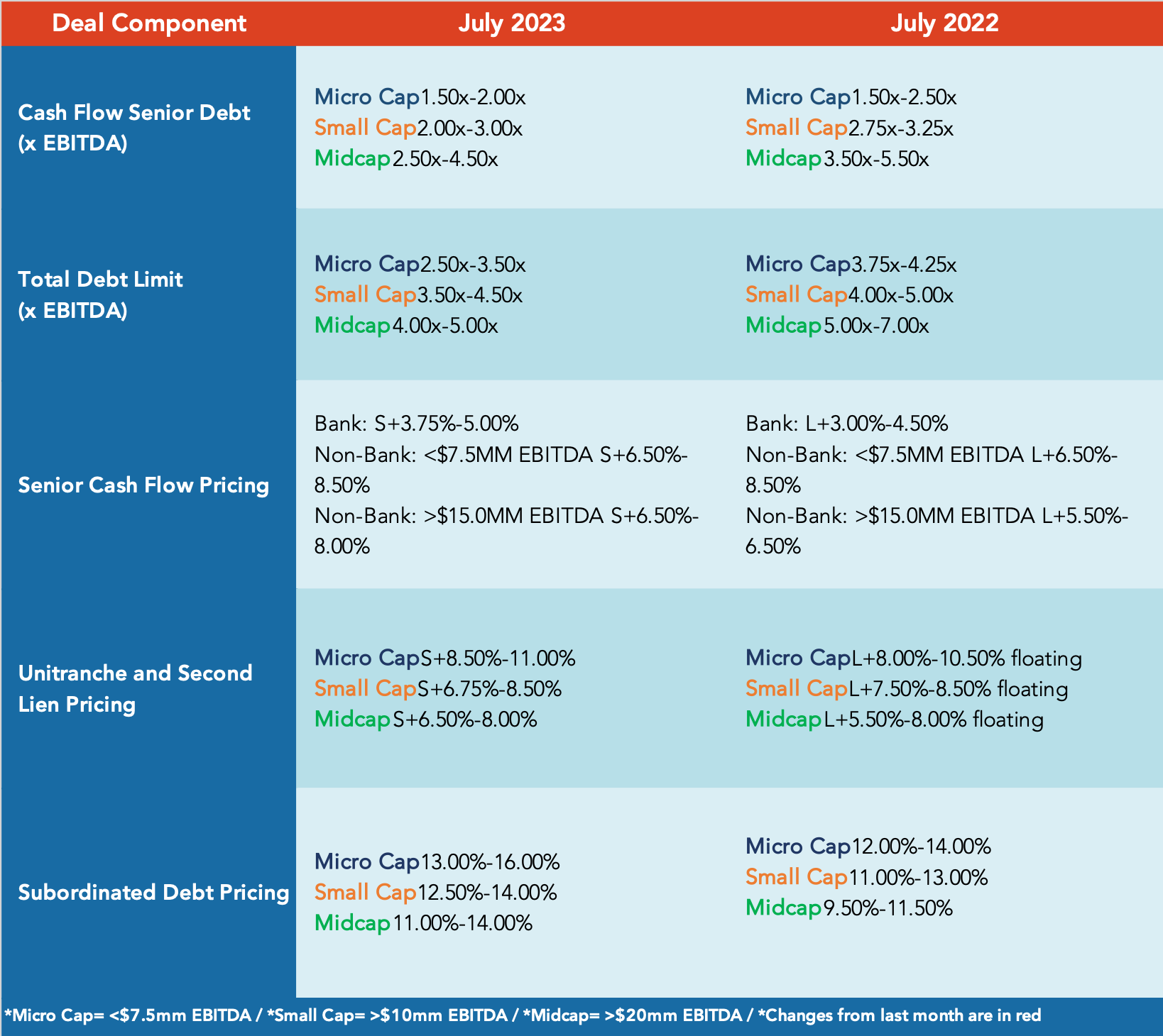 July-2023-SPP