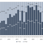 Covenant Trends – 7/31/2023