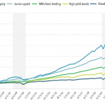 Chart of the Week: Indexed Returns