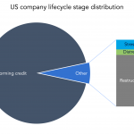 Debtwire Middle-Market – 7/31/2023