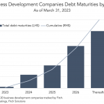 Middle Market & Private Credit – 7/31/2023