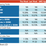 Loan Stats at a Glance – 7/31/2023