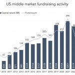 The Pulse of Private Equity – 7/31/2023
