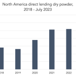 Private Debt Intelligence – 7/31/2023