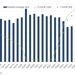 Leveraged Loan Insight & Analysis - 7/31/2023