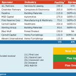 Select Deals in the Market - 7/31/2023