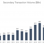 Chart of the Week: Primacy of Secondaries