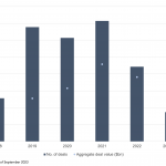 Private Debt Intelligence - 9/11/2023