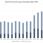 Private Debt Intelligence – 9/18/2023