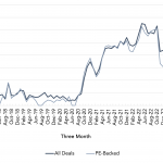 Covenant Trends - 9/18/2023