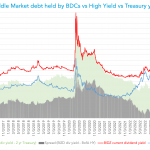 Debtwire Middle-Market – 9/18/2023