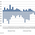 Leveraged Loan Insight & Analysis – 9/18/2023