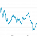 Chart of the Week: Bonds Away