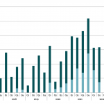 Covenant Trends – 9/25/2023