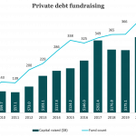 The Pulse of Private Equity – 9/25/2023