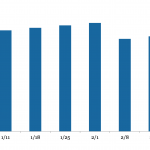 LevFin Insights: High-Yield Bond Statistics - 9/25/2023