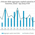 Private Debt Intelligence - 9/25/2023