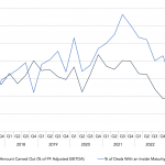 Covenant Trends - 9/11/2023