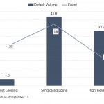 DL Deals: News & Analysis  - 9/11/2023