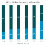 Chart of the Week: Who’s Leading What