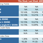 Loan Stats at a Glance – 9/18/2023