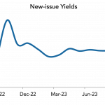 LevFin Insights: High-Yield Bond Statistics – 9/18/2023