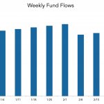 LevFin Insights: High-Yield Bond Statistics – 9/11/2023