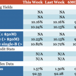 Loan Stats at a Glance - 9/25/2023