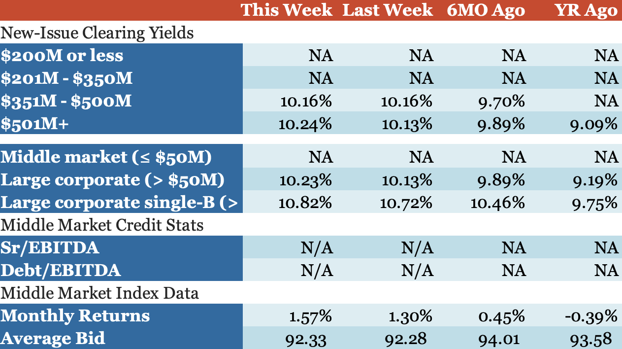 Loan-Stats-at-a-Glance_9 image