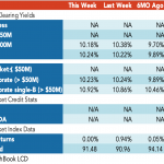 Loan Stats at a Glance – 9/11/2023