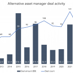 The Pulse of Private Equity – 9/11/2023