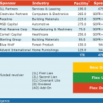 Select Deals in the Market - 9/11/2023