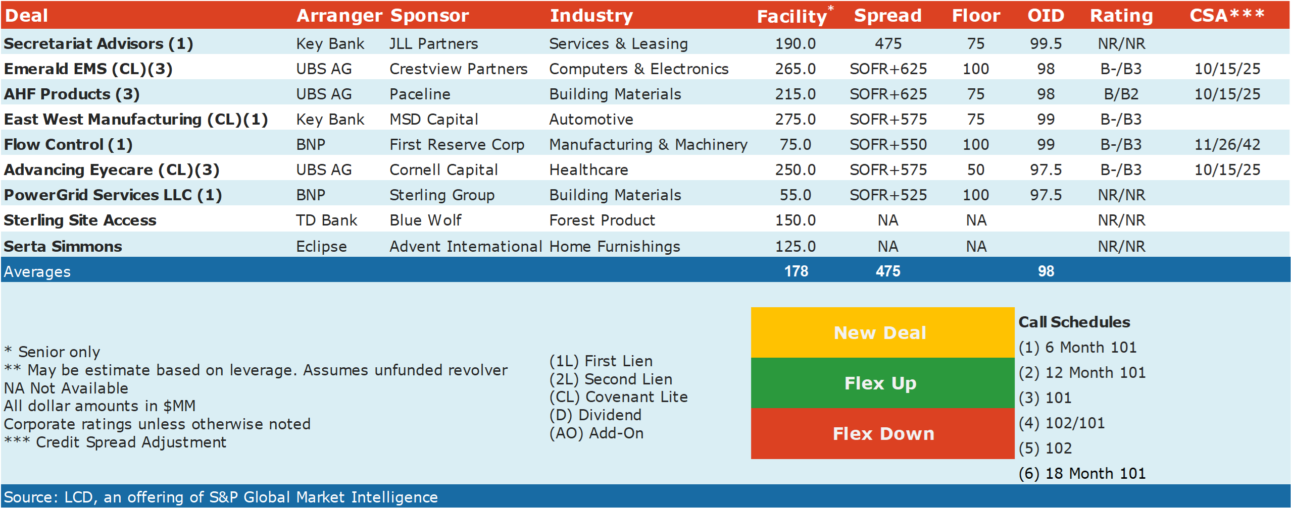 Sept-11-2023-deals