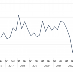 Covenant Trends - 9/4/2023