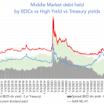 Debtwire Middle-Market – 9/4/2023