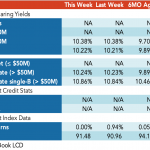 Loan Stats at a Glance – 9/4/2023