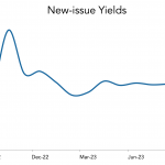 LevFin Insights: High-Yield Bond Statistics – 9/4/2023