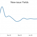 LevFin Insights: High-Yield Bond Statistics - 9/4/2023