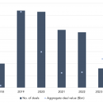 Private Debt Intelligence – 9/4/2023