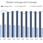 Middle Market & Private Credit – 9/4/2023