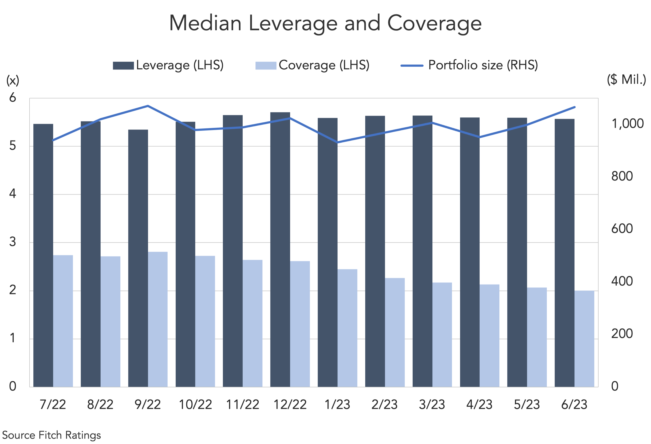 Spet-4-2023-FitchRatings image