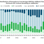 Covenant Trends – 10/16/2023