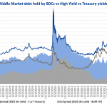 Debtwire Middle-Market – 10/16/2023