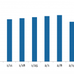 LevFin Insights: High-Yield Bond Statistics – 10/16/2023