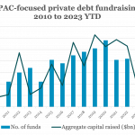 Private Debt Intelligence - 10/16/2023