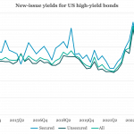 Chart of the Week: Home in the Range