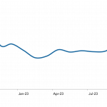 LevFin Insights: High-Yield Bond Statistics – 10/9/2023