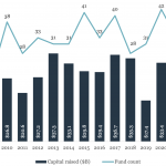 The Pulse of Private Equity – 10/2/2023